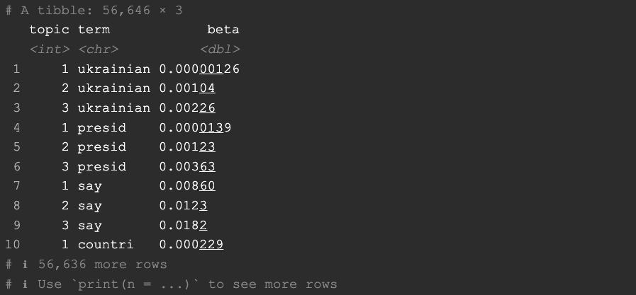 topic_term_beta