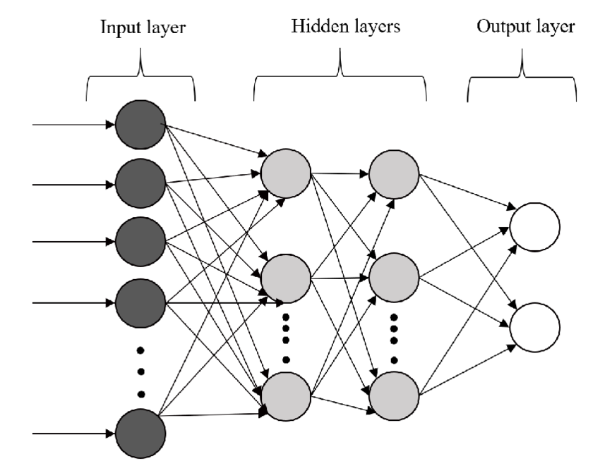 NN Architecture