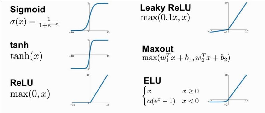 Activation Functions